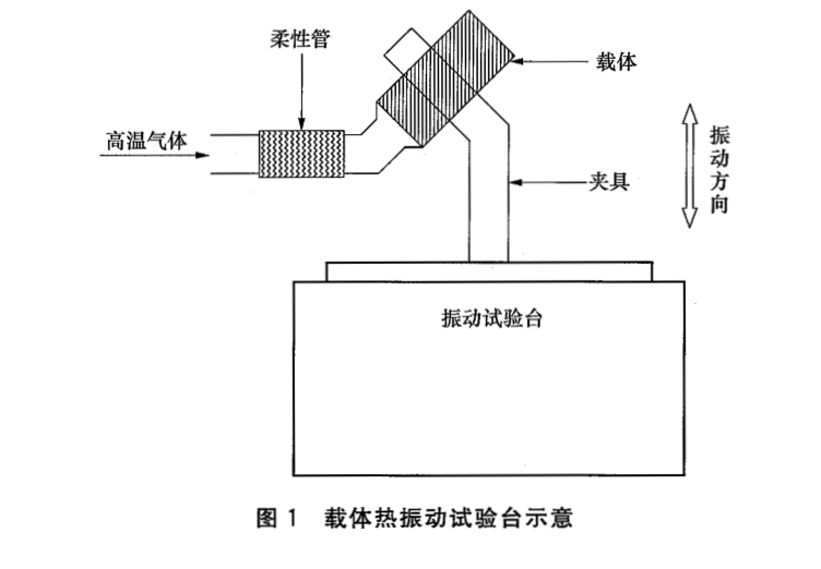 排氣催化轉化器用金屬蜂窩載體耐振動試驗方法