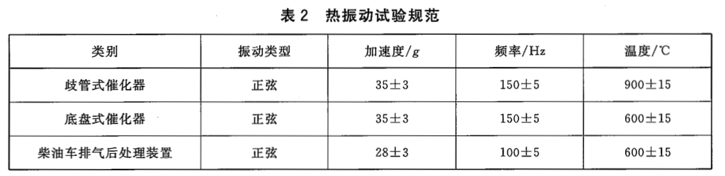 排氣催化轉化器用金屬蜂窩載體耐振動試驗方法